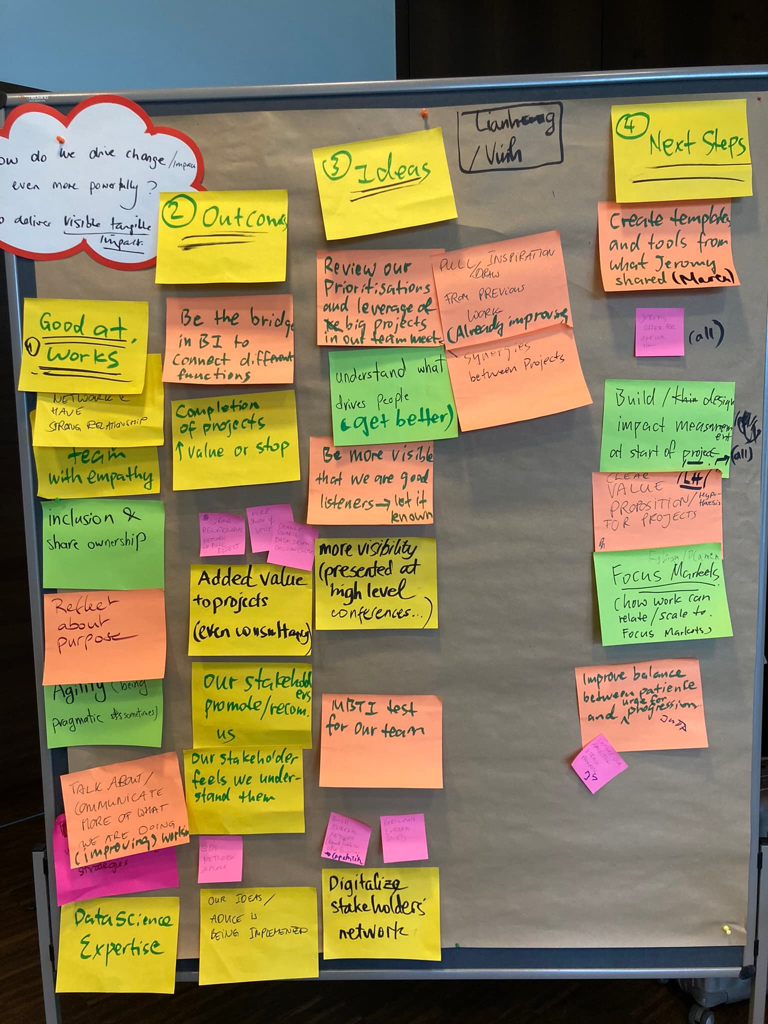 Post-it workshop